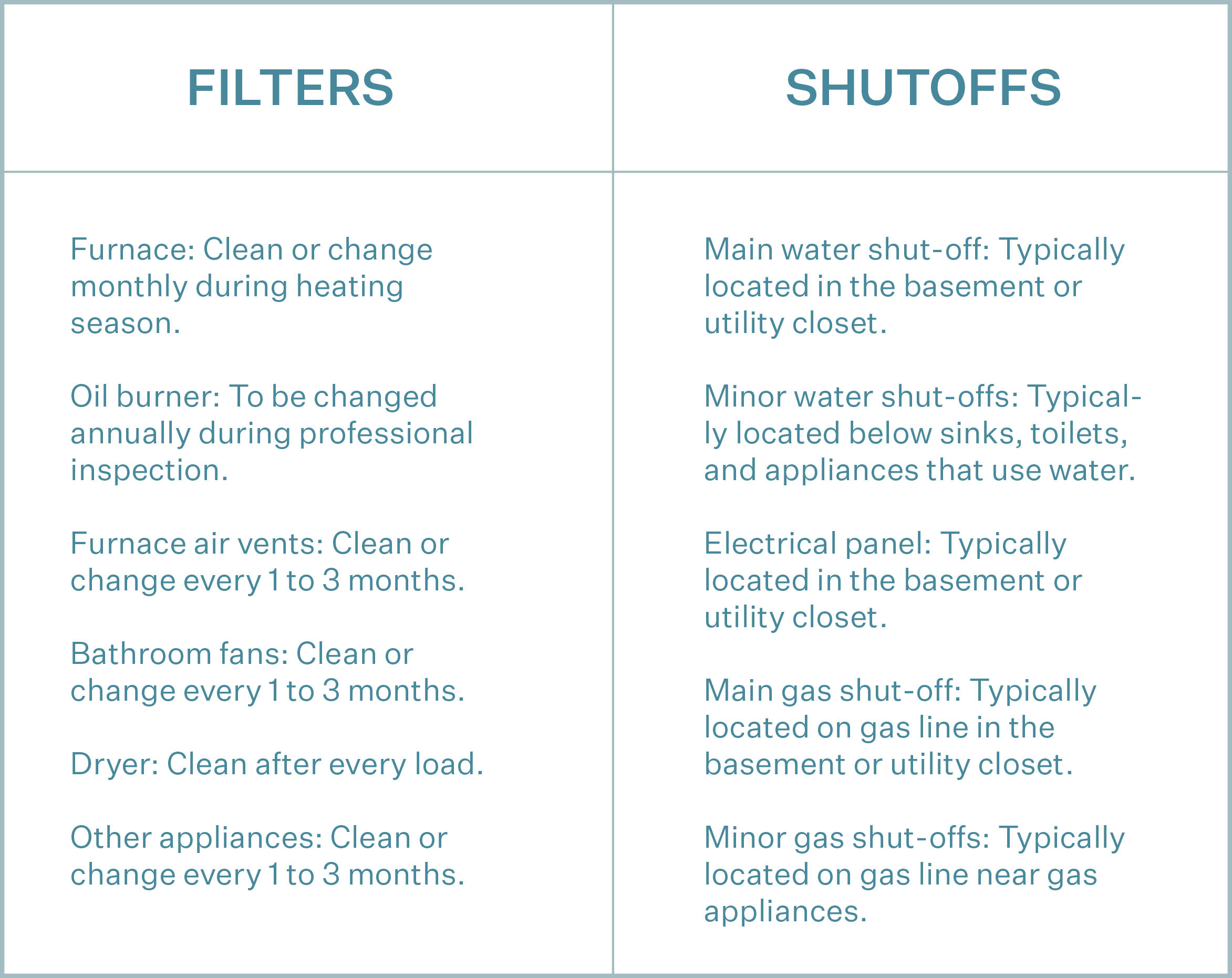 filters & shutoffs