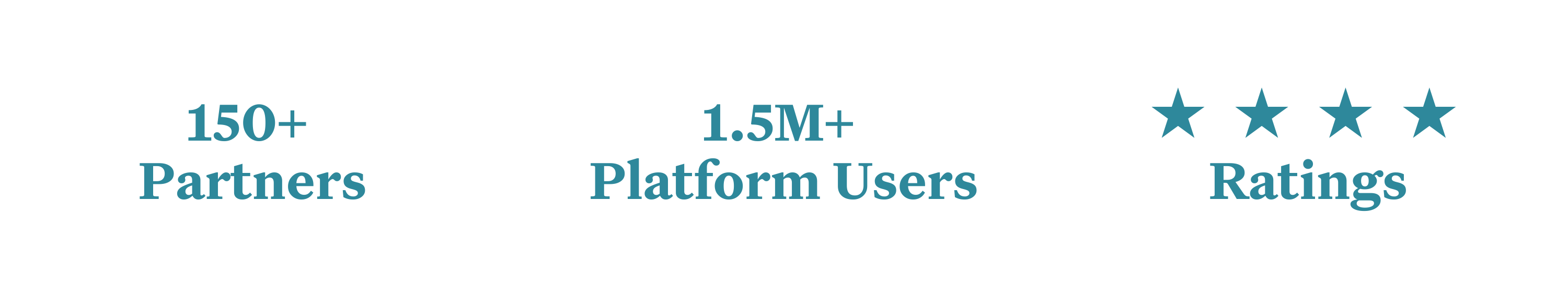 The Framework platforms serves more than 150 partners and more than 1.5M learners