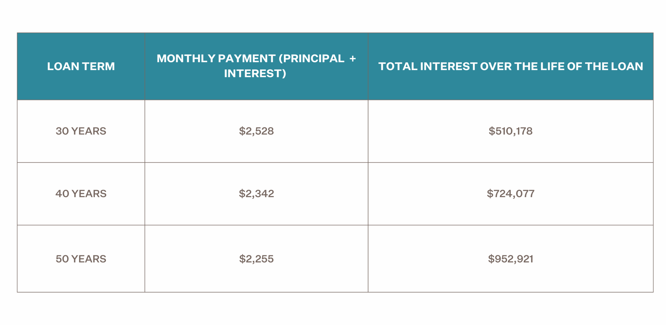 Payment for Loan Terms
